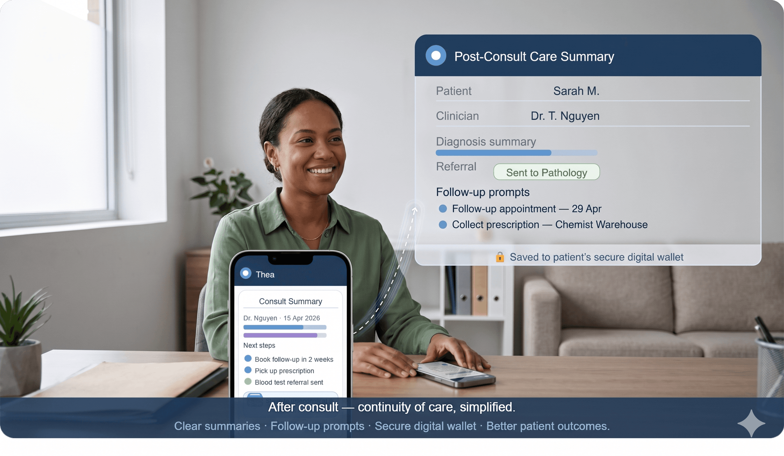Post-visit phase: follow-up and continuity in the patient health wallet Patient receives a secure post-consult summary, follow-up prompts, and digital wallet updates.